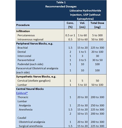 Dosage Tabel 1 (Dosage 1)